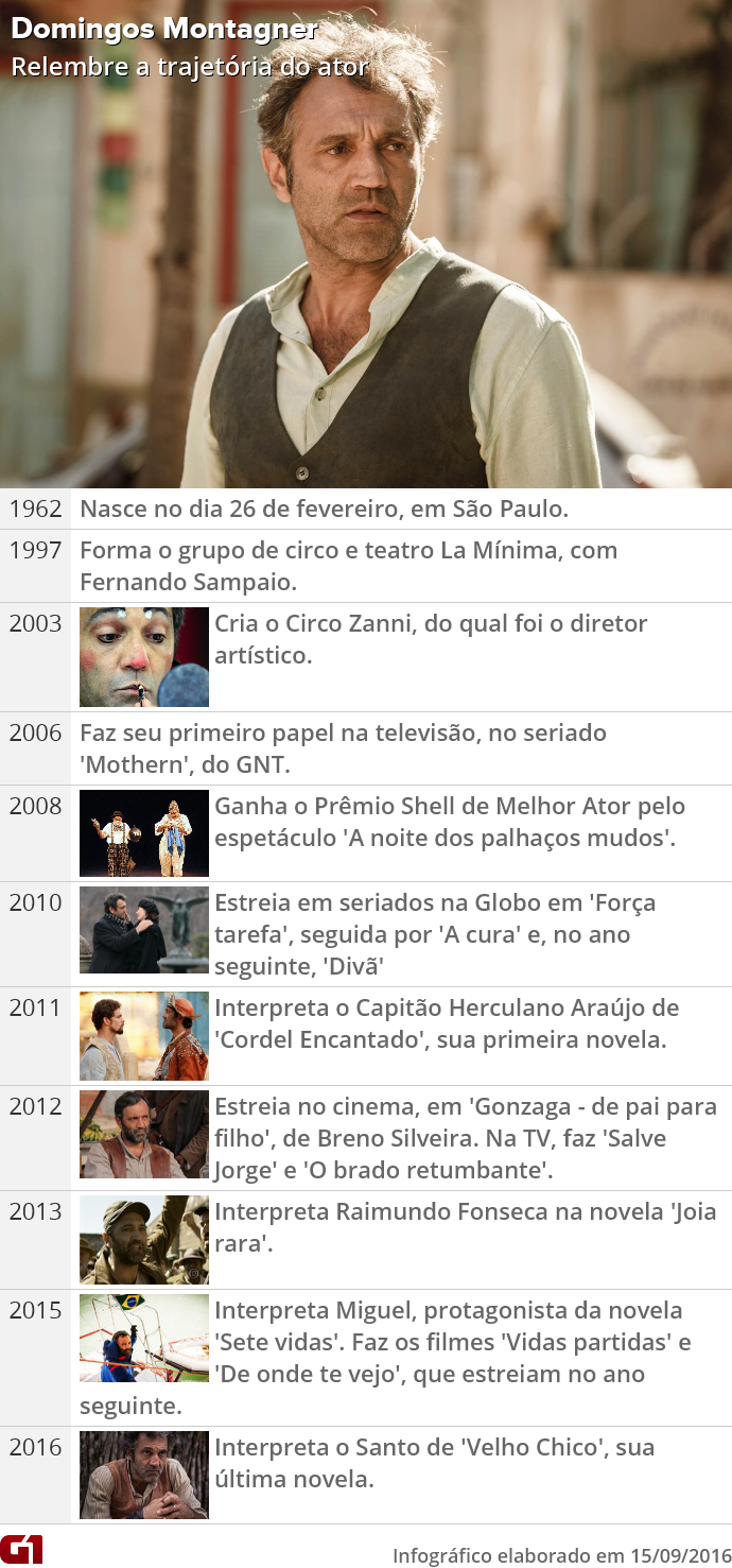 Principais trabalhos de de Domingos Montagner