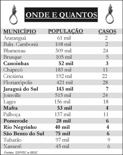 Clique para ampliar