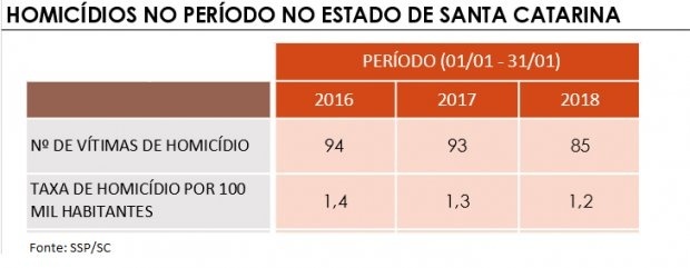 Clique para ampliar